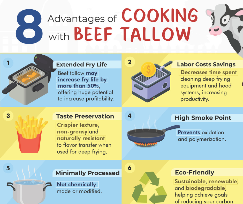 8 Advantages of Cooking with Beef Tallow