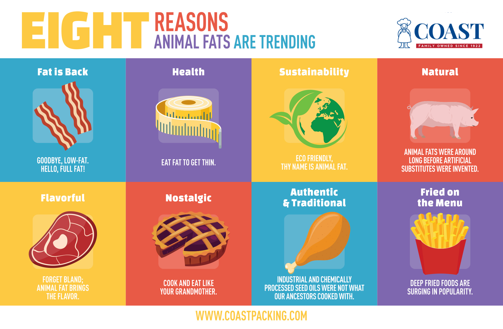 8 Reasons Animal Fats are Trending