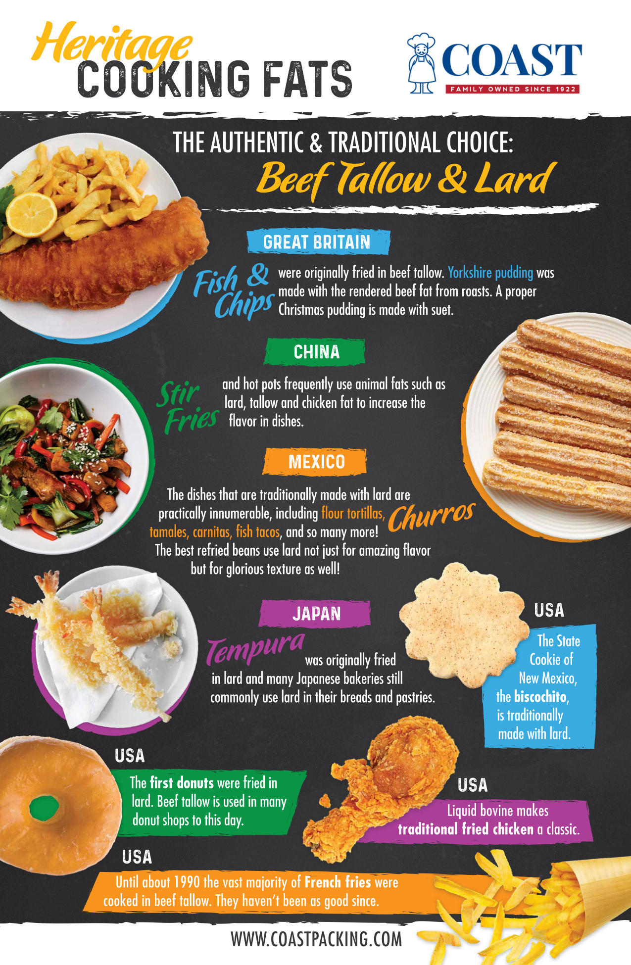 Heritage Cooking Fats